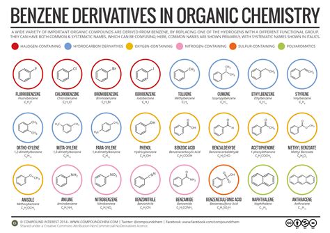 Benzene Derivatives: Unveiling the Secrets of These Aromatic Powerhouses for Polymer Production and Solvent Applications!