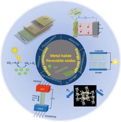  Electrocatalytic Perovskite Materials for High-Performance Energy Storage Applications!