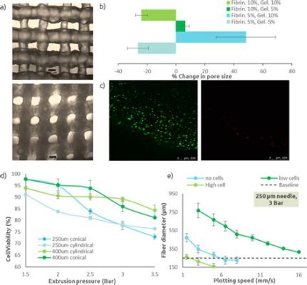 Fibrinogen for 3D Printing: Exploring Applications and Properties of Nature’s Super Glue!