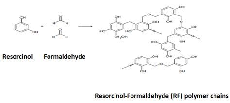  Resorcinol-Formaldehyde Resin: The Unsung Hero of Abrasion Resistance and Chemical Durability?