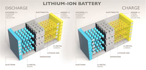  Lithium-Ion Batteries: Powering Our Future, One Tiny Ion at a Time!