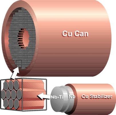 Niobium: Unveiling the Secrets of a Superconducting Powerhouse for Advanced Manufacturing Applications